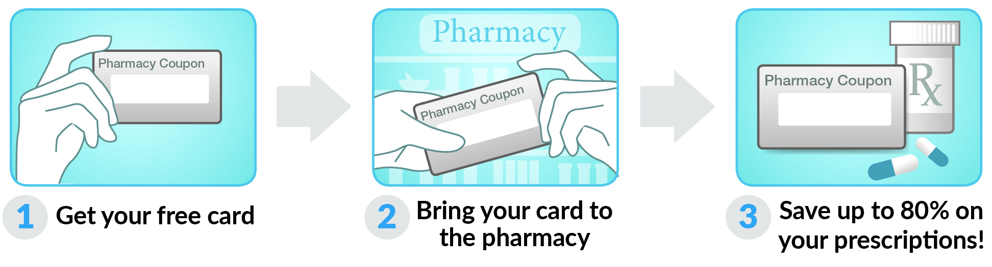 How to use Pennsylvania Drug Card Card
